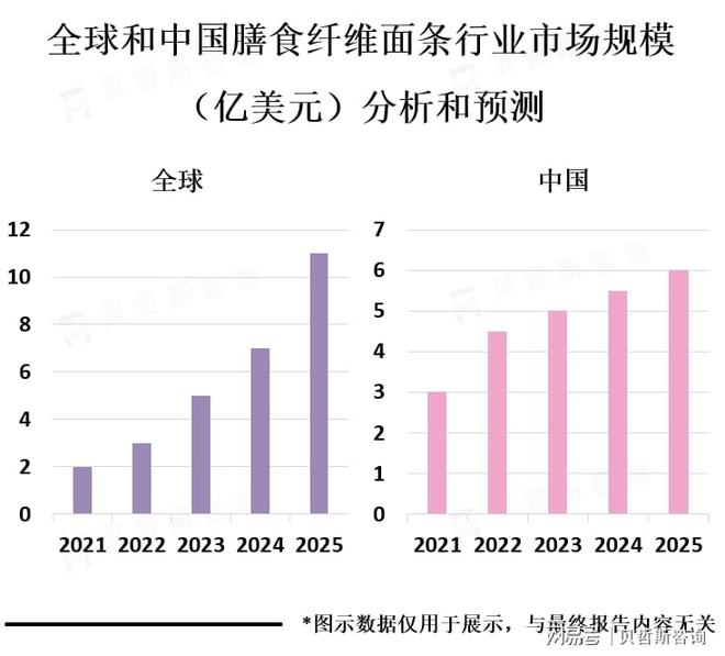 膳食纤维面条市场的主要消费地区麻将胡了试玩模拟器亚太地区是