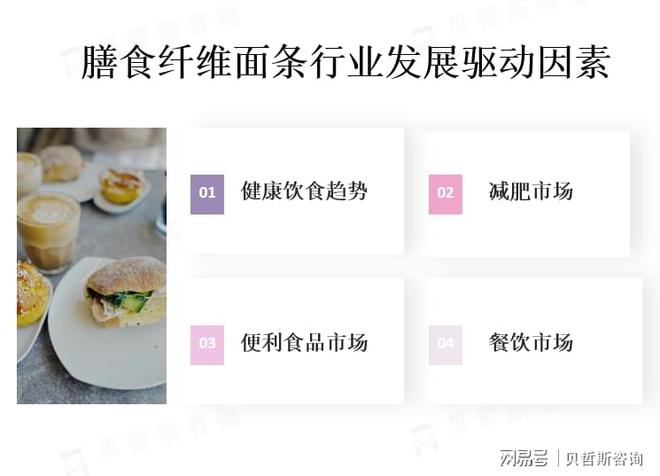膳食纤维面条市场的主要消费地区麻将胡了试玩模拟器亚太地区是(图2)